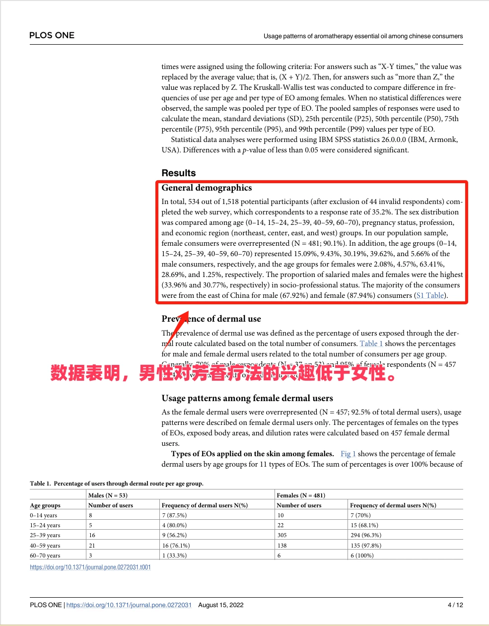 ?消费者对芳香疗法精油的使用模式?科学否