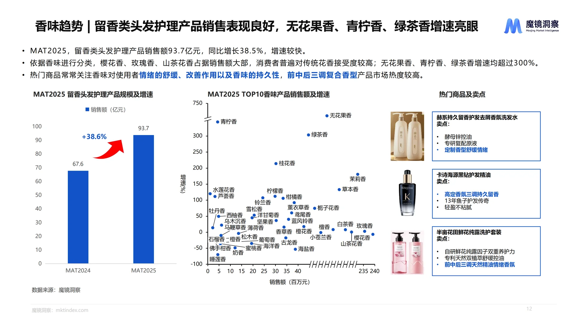 2025个人洗护市场趋势洞察报告-魔镜洞察