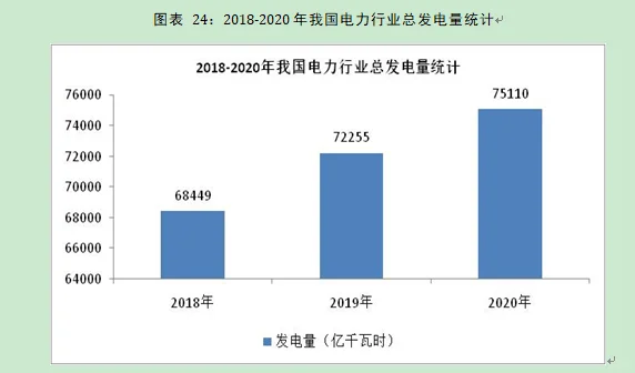 风电行业市场研究与发展前景预测报告