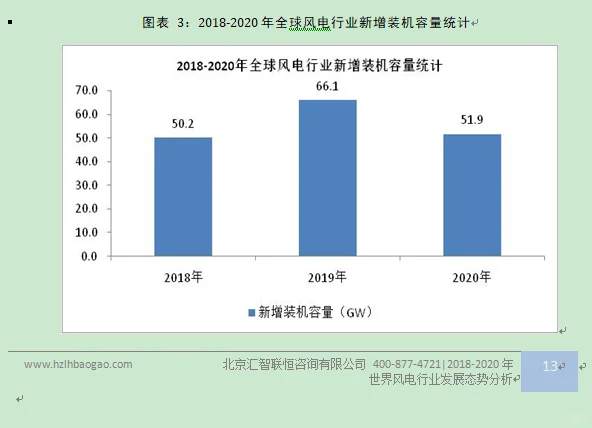 风电行业市场研究与发展前景预测报告