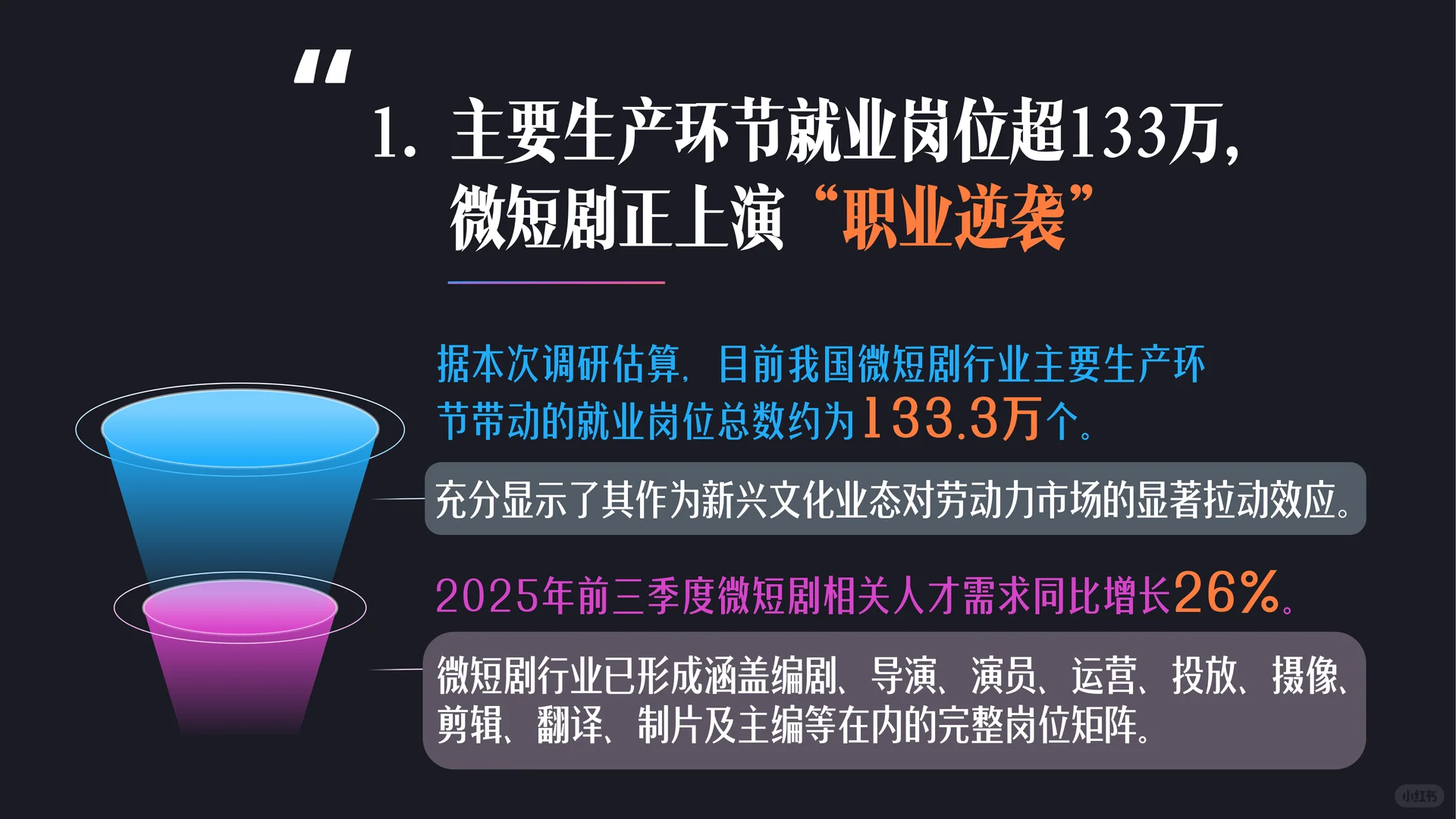 2025微短剧行业生态洞察报告