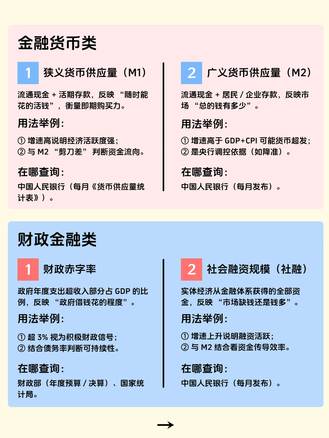 一文看懂12类宏观经济指标