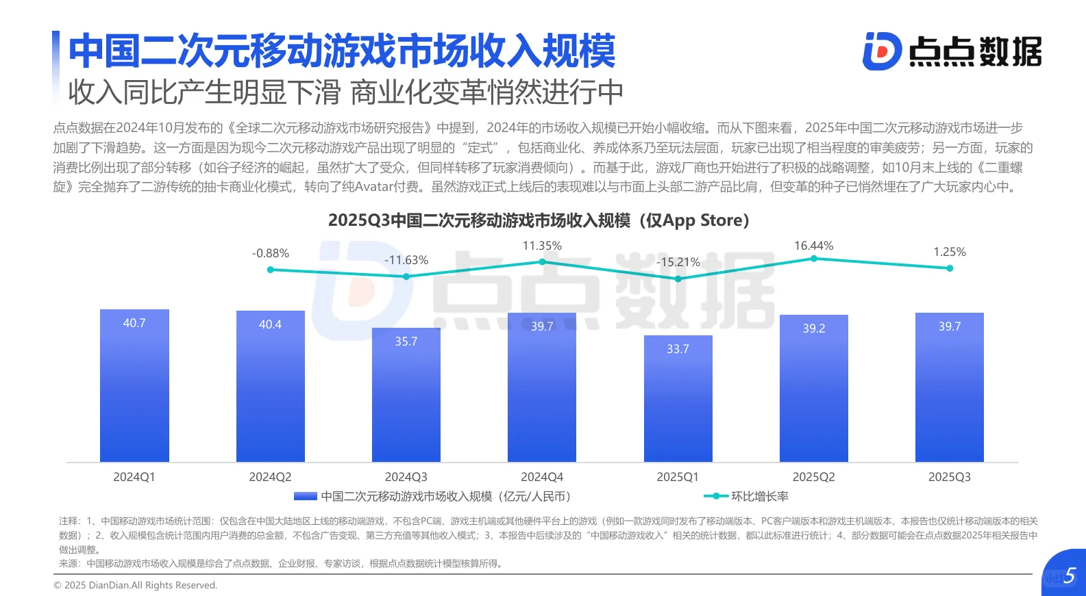 全文38页| 二次元移动游戏体验评测分析报告