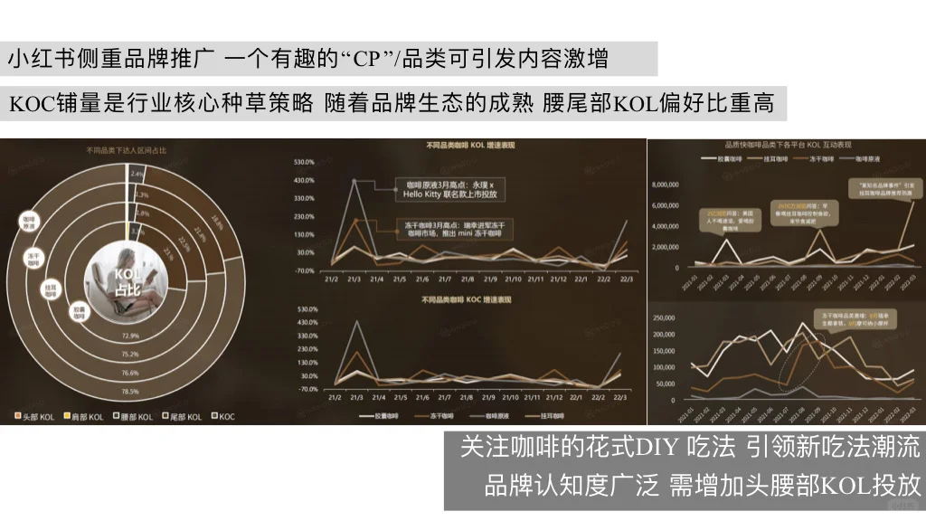 干货｜三顿半咖啡新媒体内容传播规划方案