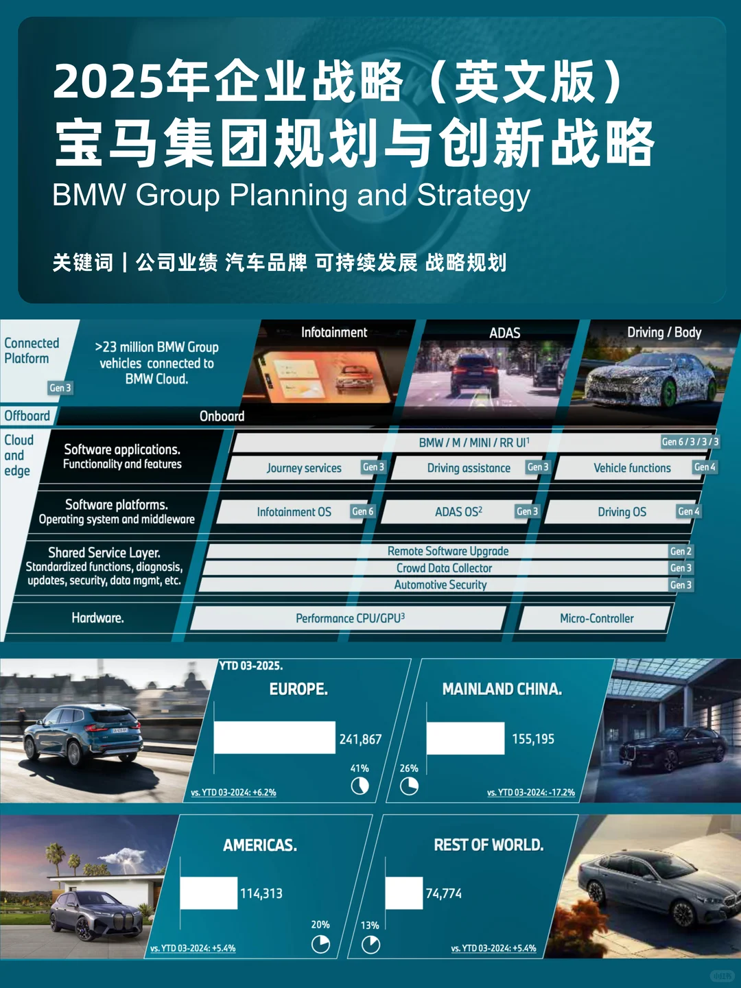 ?汽车企业战略：宝马集团规划与创新战略