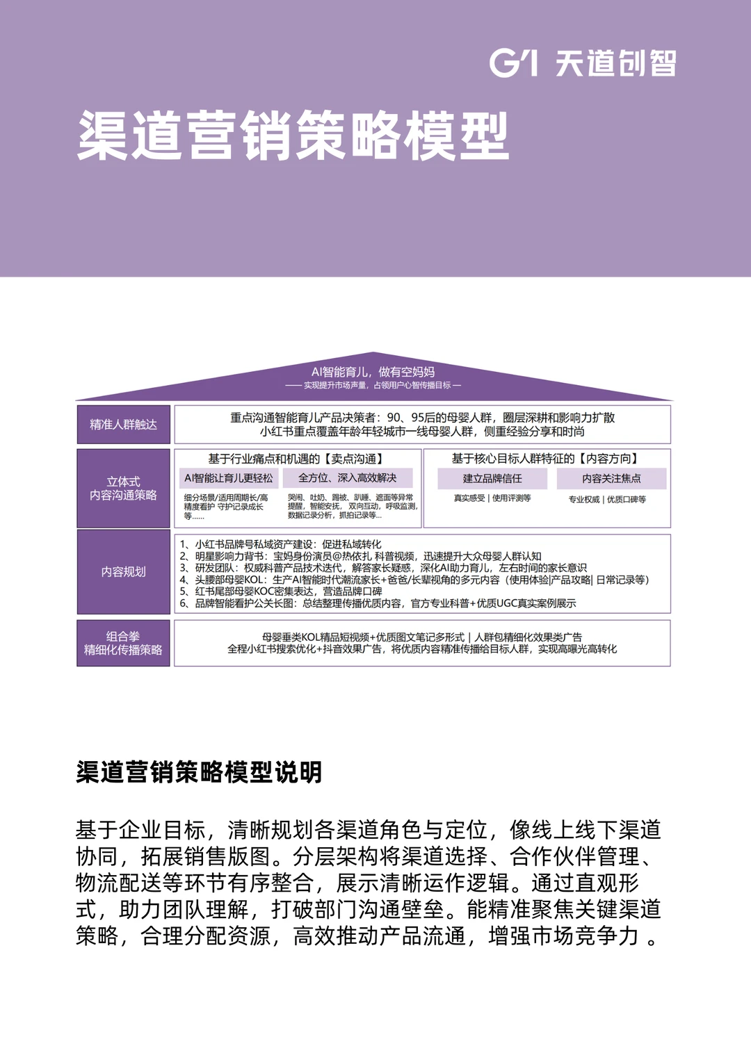 营销干货 | 6 大营销策略模型
