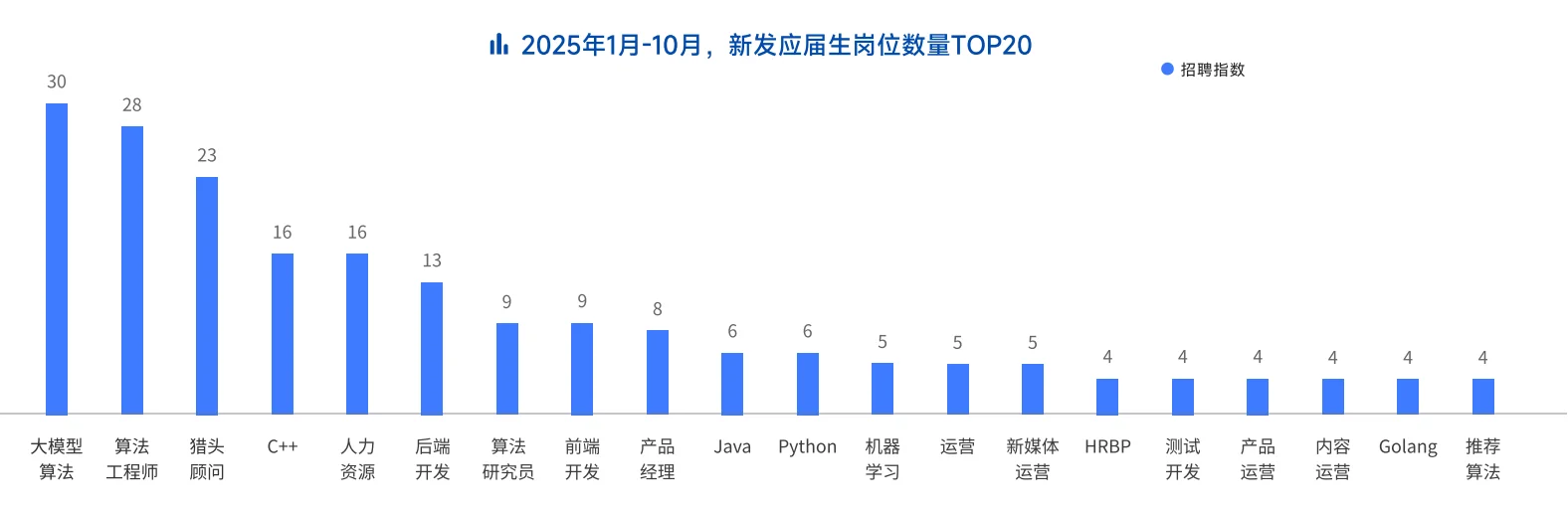 34页报告|2025年度人才迁徙报告