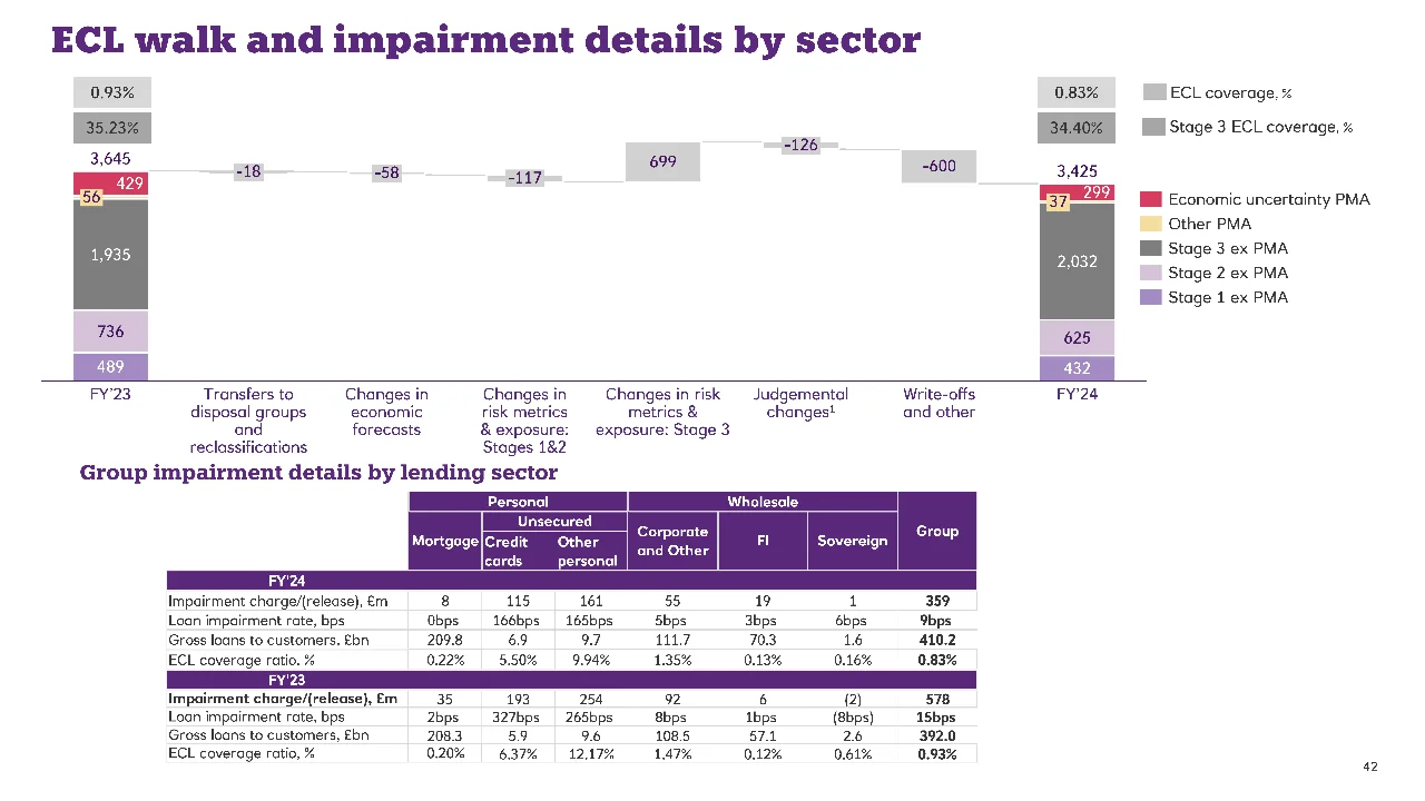 978|NatWest数据背后的战略洞察与启示