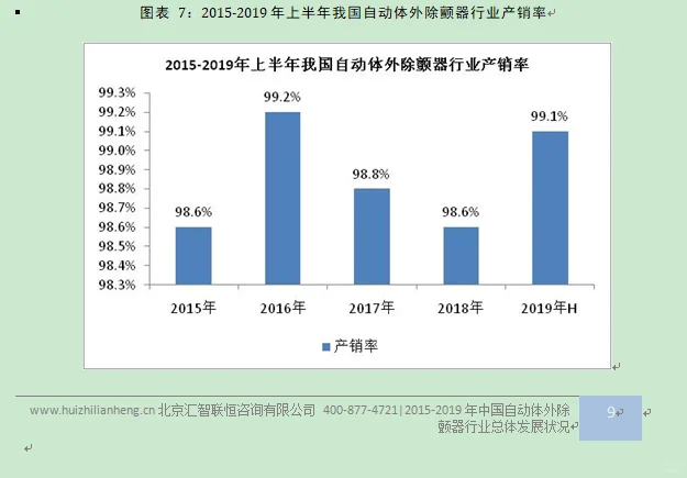 自动体外除颤器行业市场研究与前景预测报告