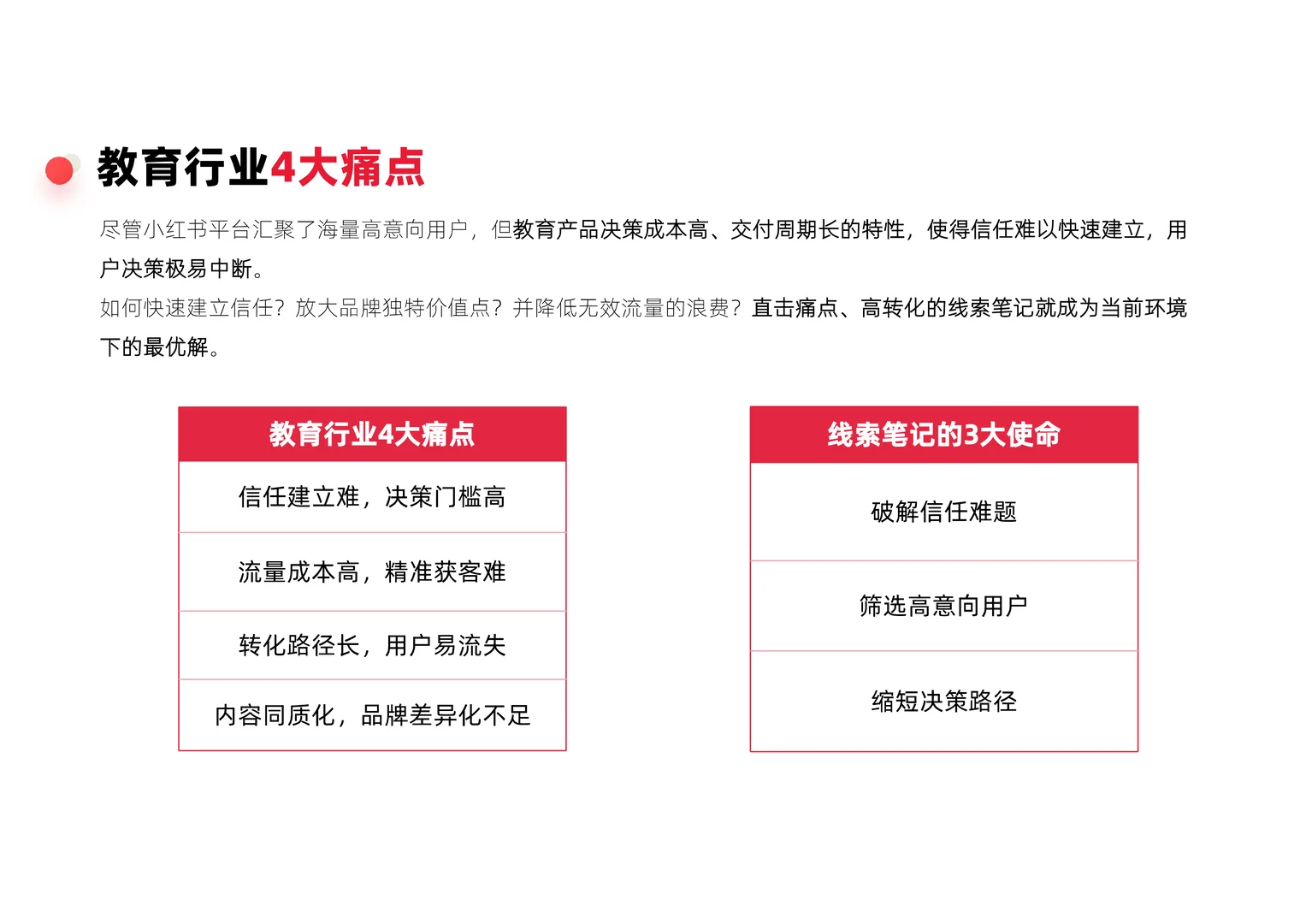 小红书教育行业季度报告