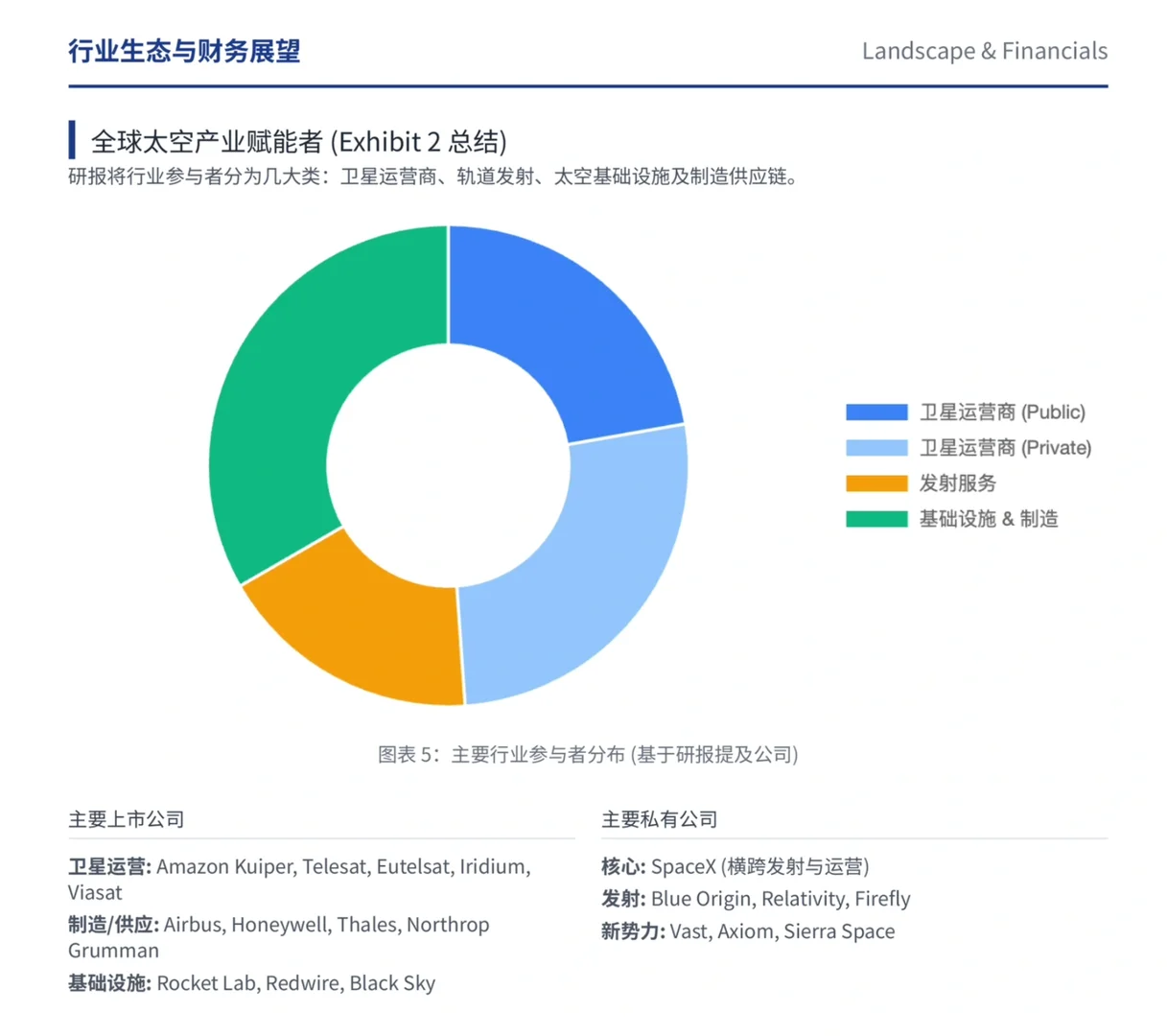 大摩研报，SpaceX规划建造太空AI数据中心