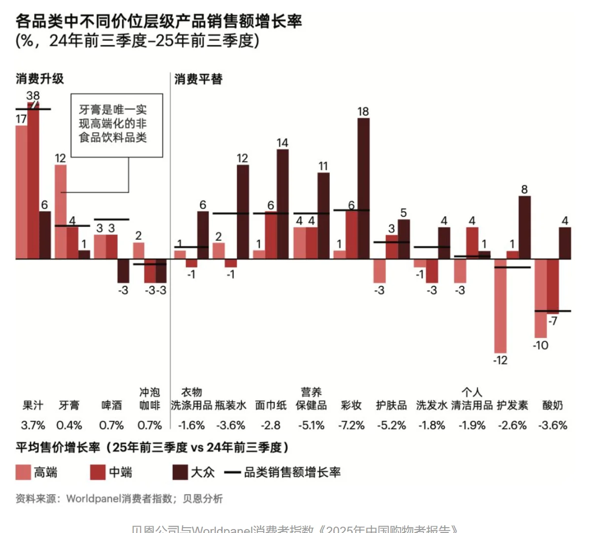几张图看清中国当前消费基本面