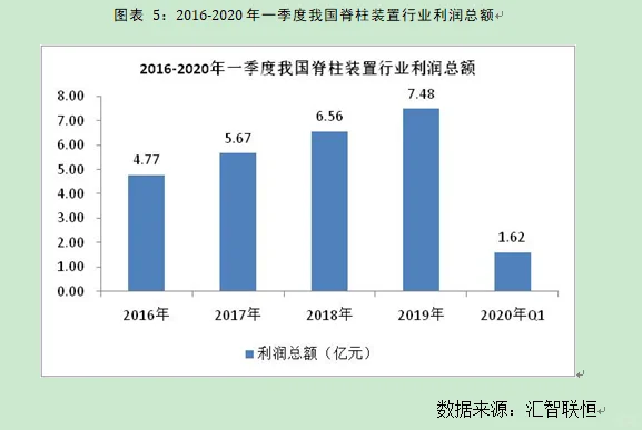 脊柱装置行业市场研究与发展前景预测报告