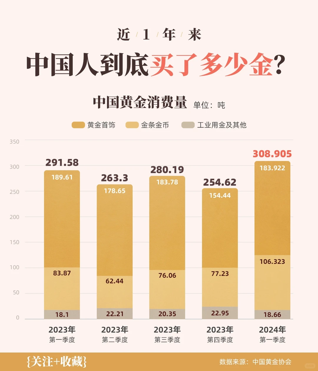 关于黄金，中国人购买力?