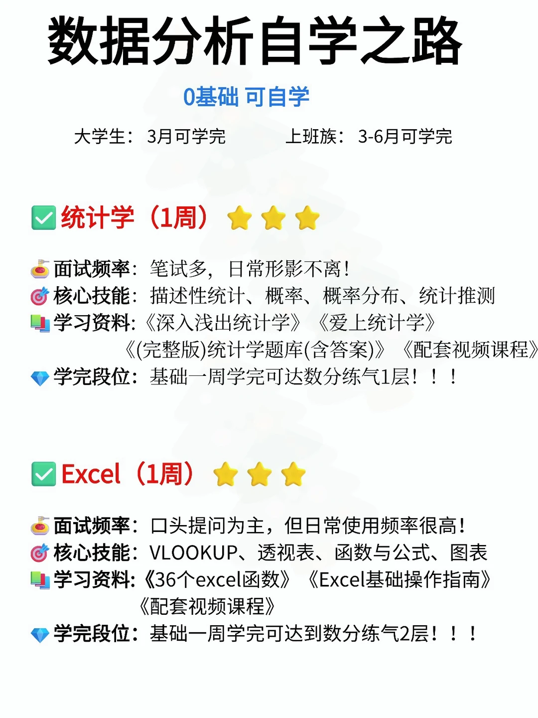 2026 年，请大胆去学数据分析?