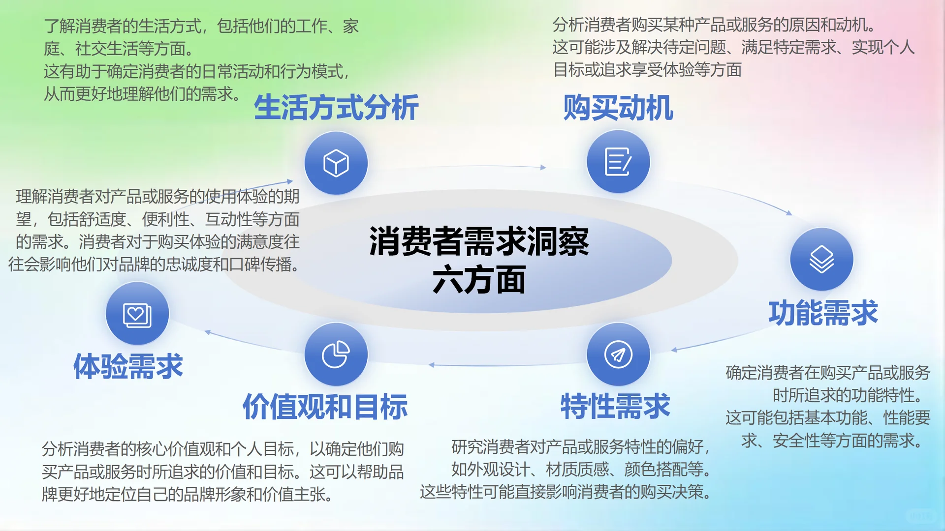 消费者洞察|分析透即掌握时代流量
