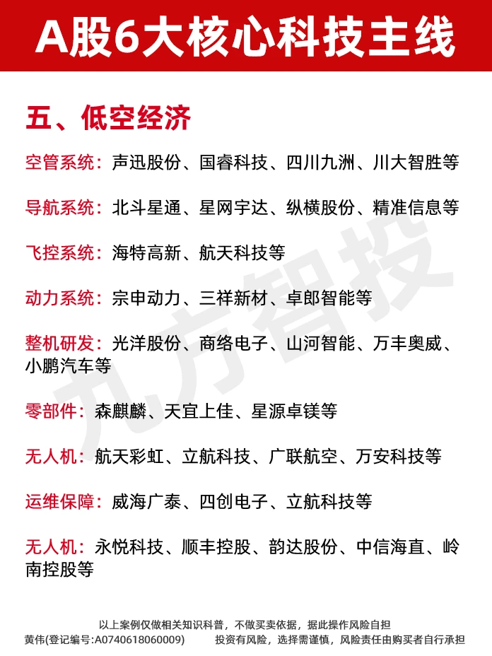 一次性盘点！A股6大核心科技主线