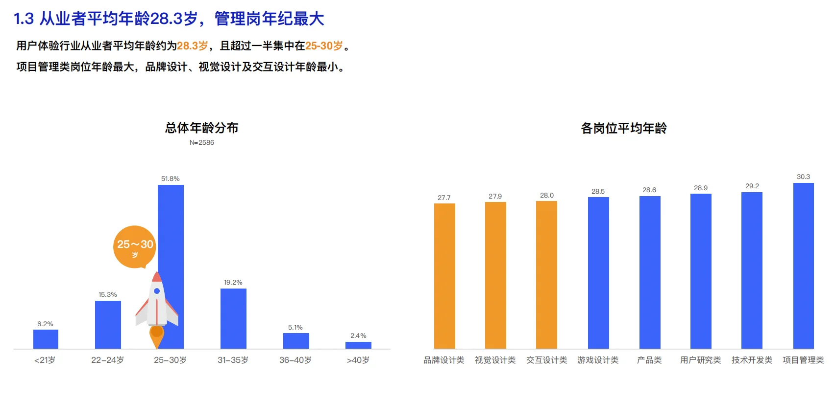 中国用户体验行业发展调研报告