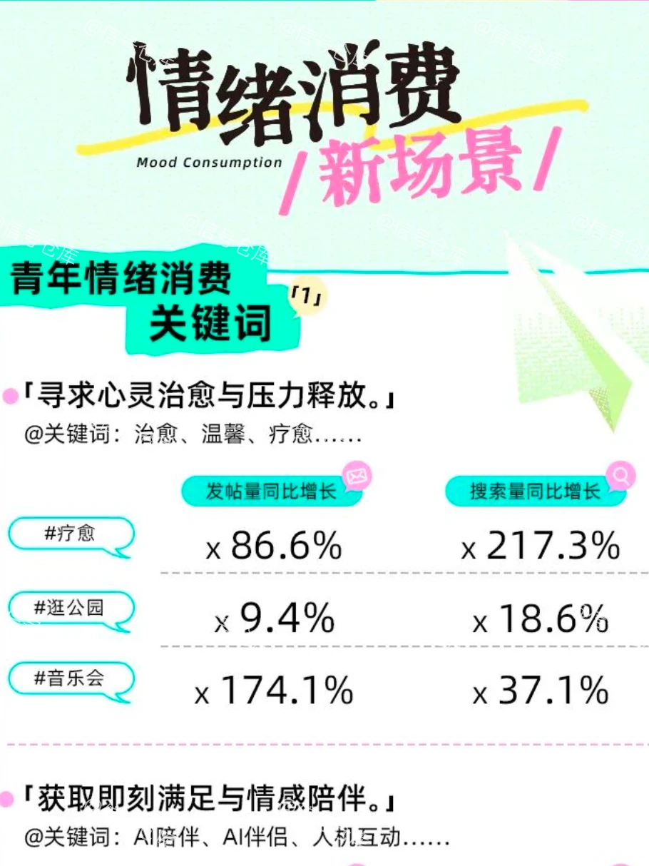 〔005〕2025 Z世代情绪消费报告