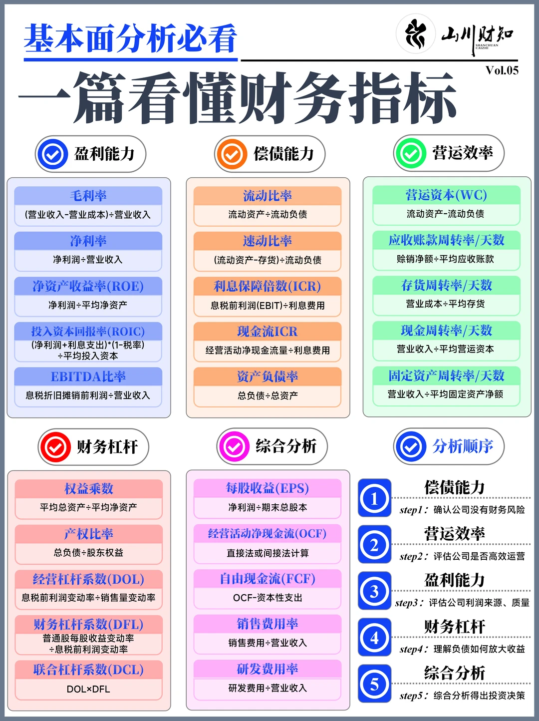 别再瞎看财报了！读懂这篇，基本面分析不求人