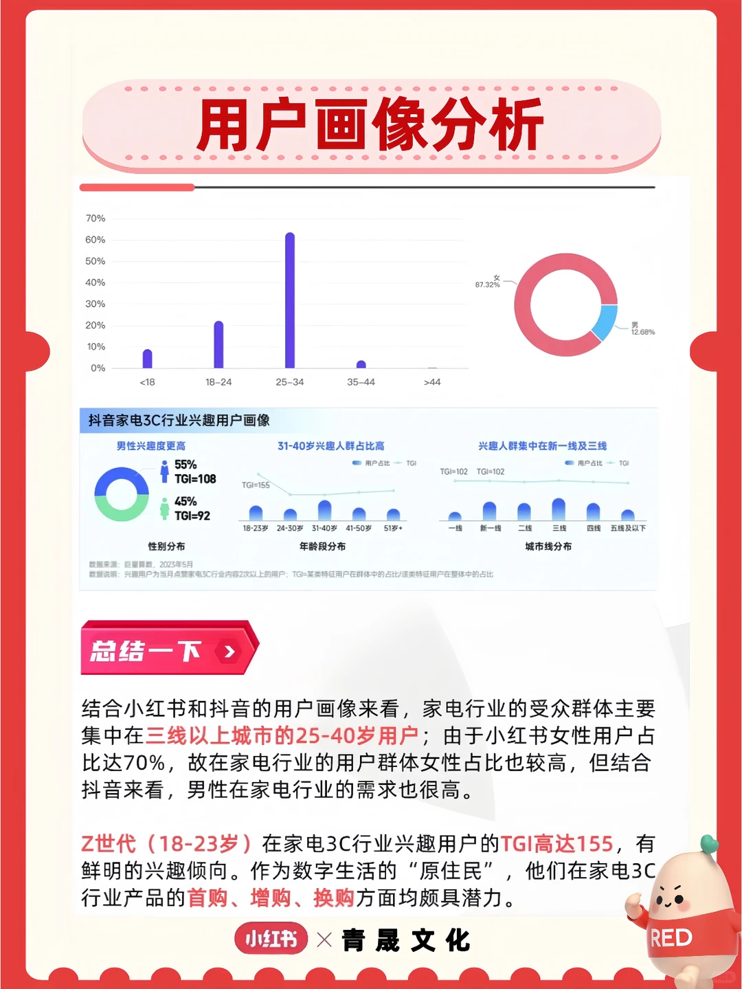 11月行业月报已出，家电用户心理大揭秘❗️