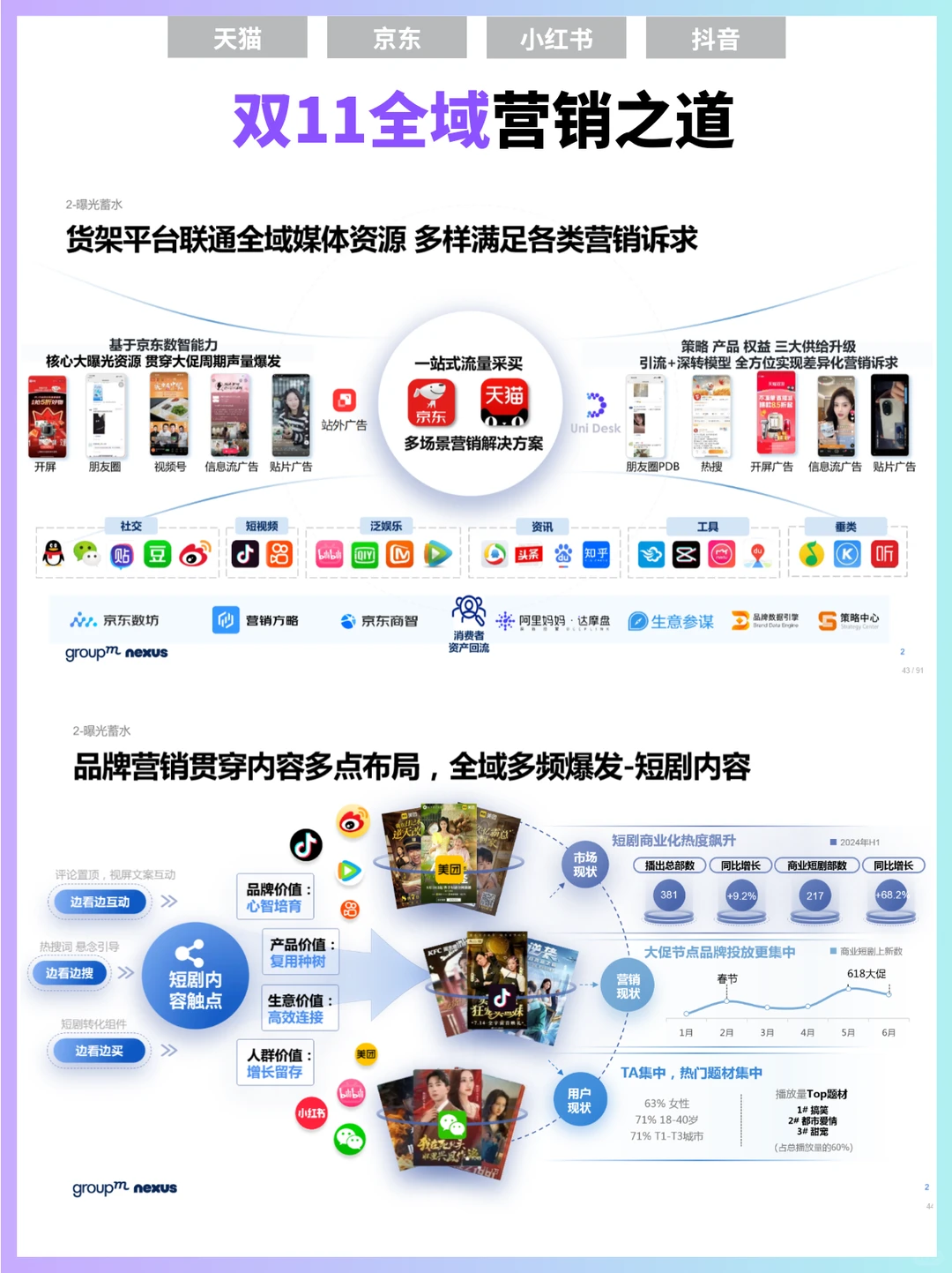 ?双11报告‖双11全域营销洞察报告