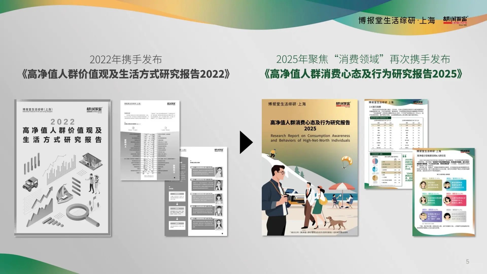 118 页 | 高净值人群消费趋势解析?