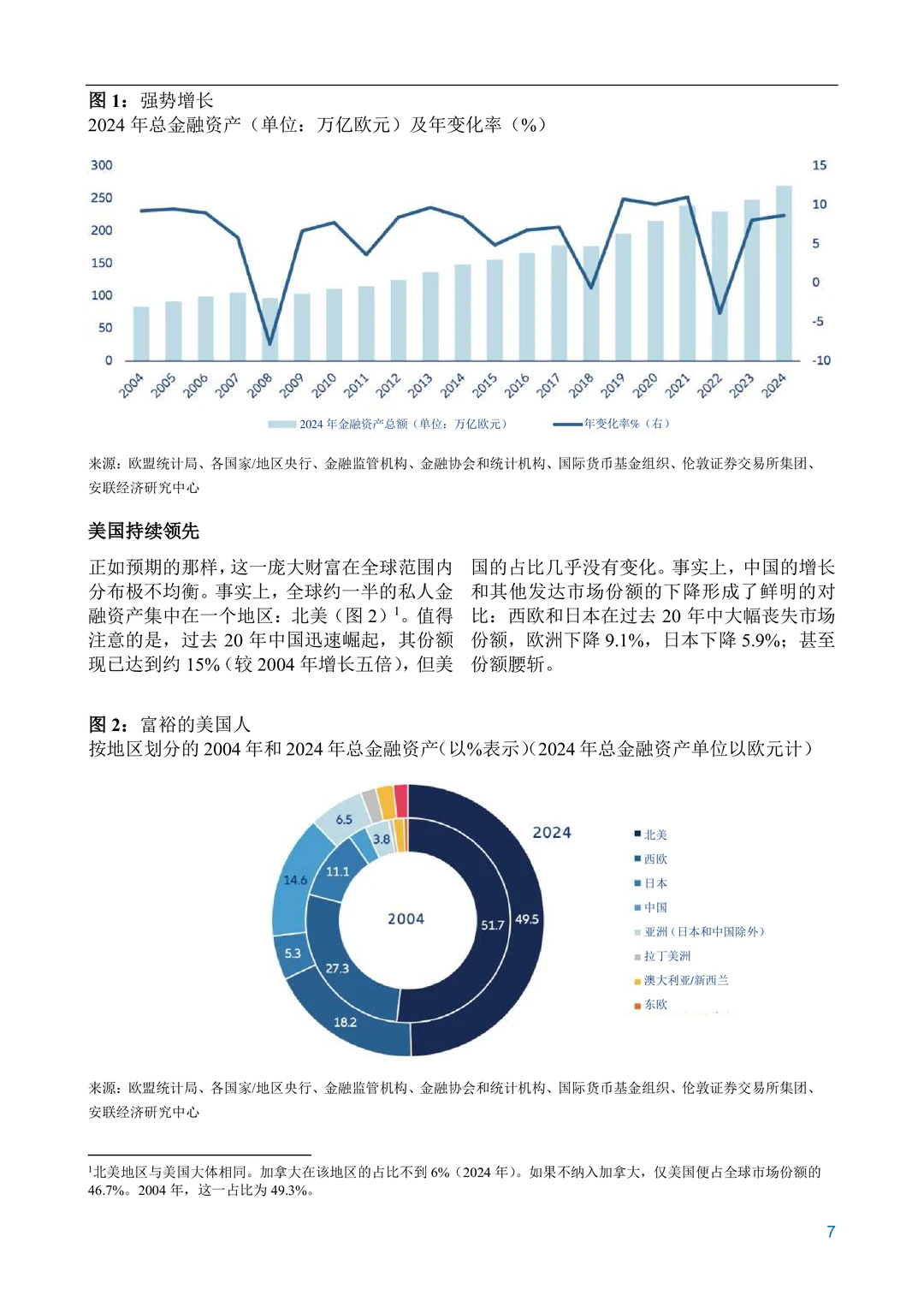 安联经济研究中心-2025年安联全球财富报告