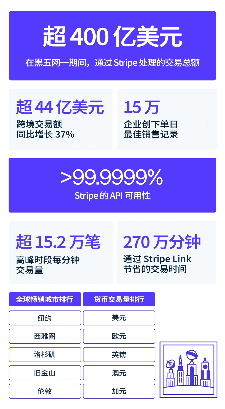 2025BFCM黑五战报汇总