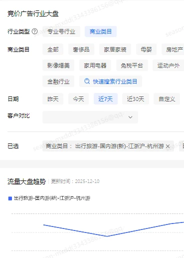 杭州聚光平台，旅游行业近7天大盘数据