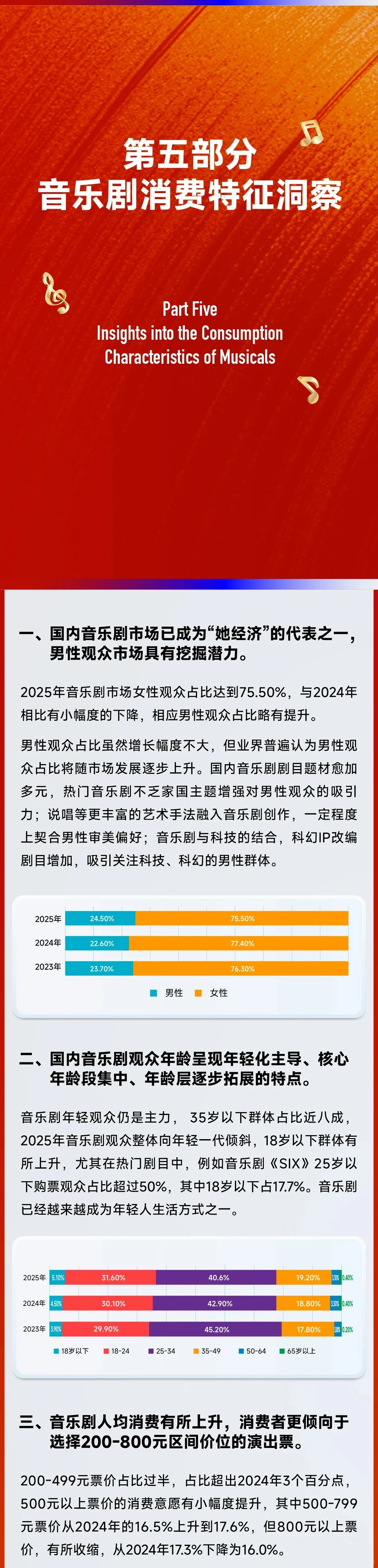 2025中国音乐剧市场年度报告