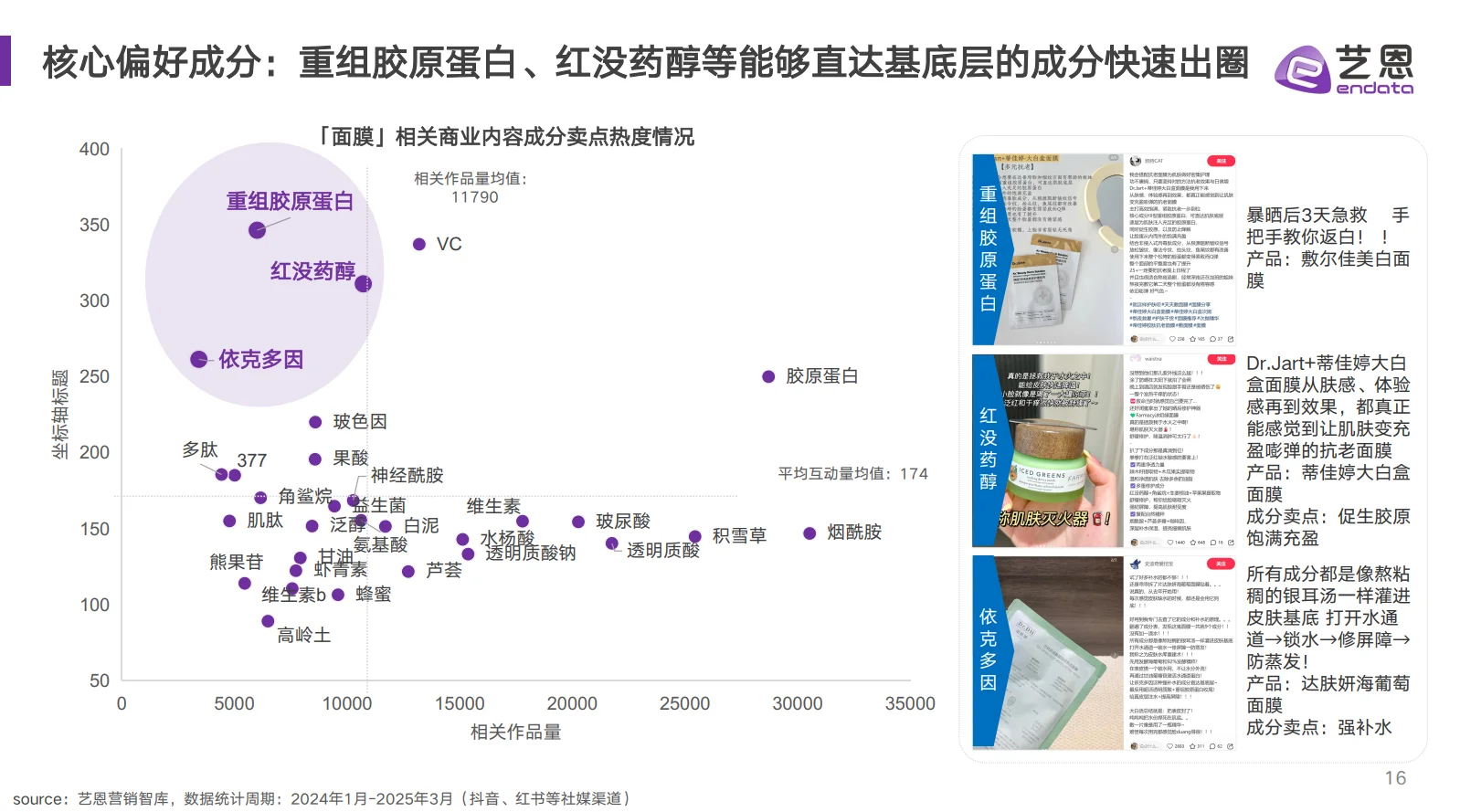 市场洞察丨面膜消费趋势