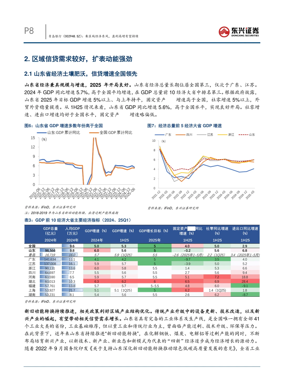 青岛银行公司研究报告-盈利高增有望持续