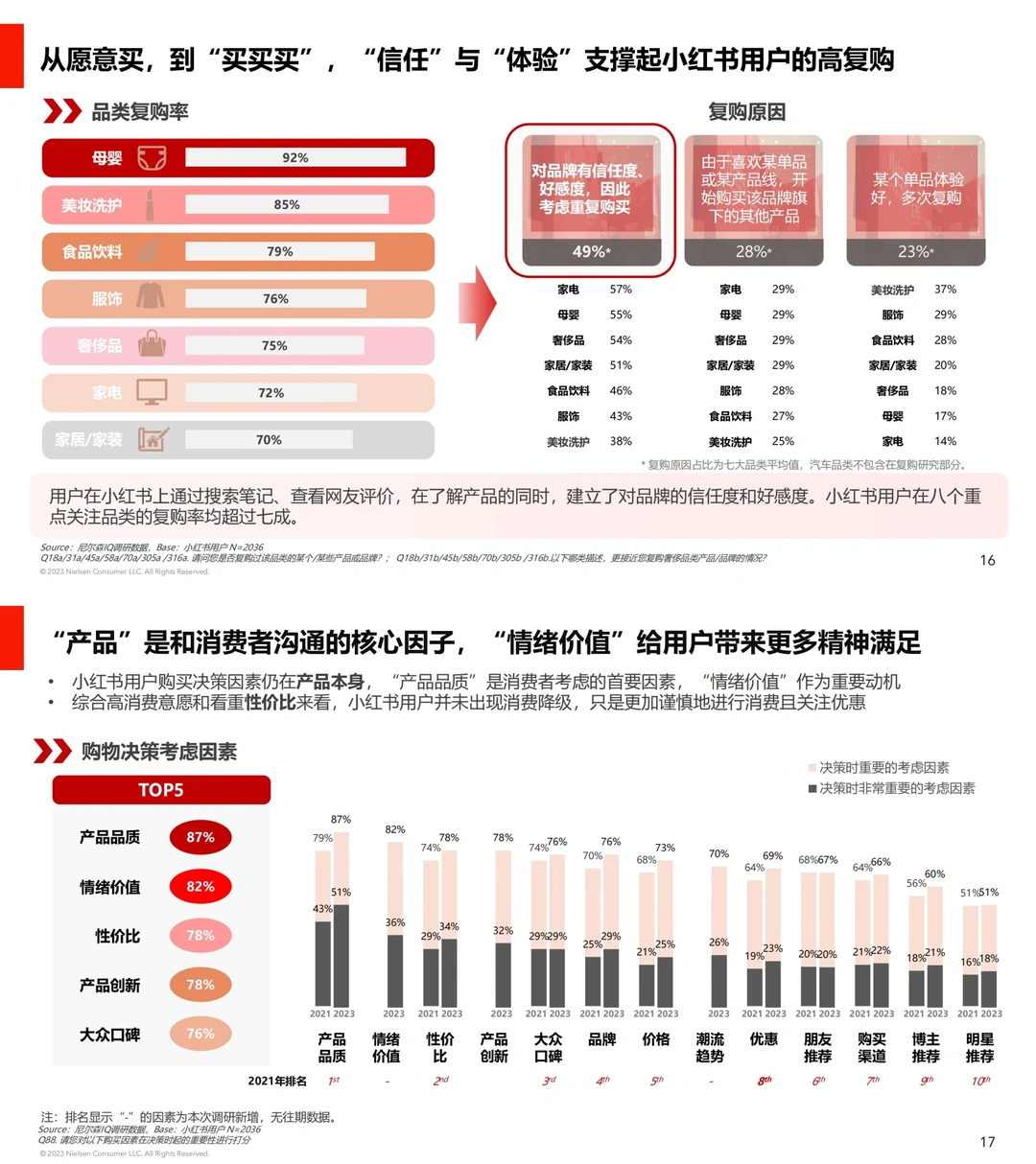 行业报告|小红书用户消费心理总结
