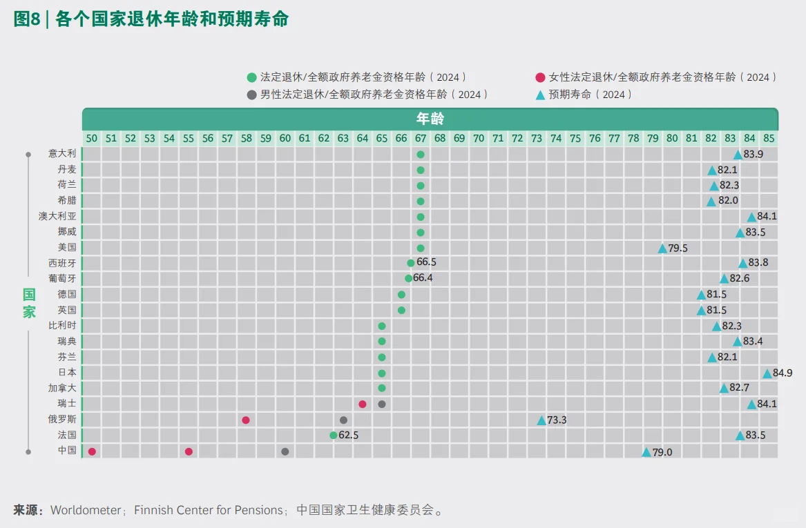 关于中国银发社会，这几个趋势你一定要知道