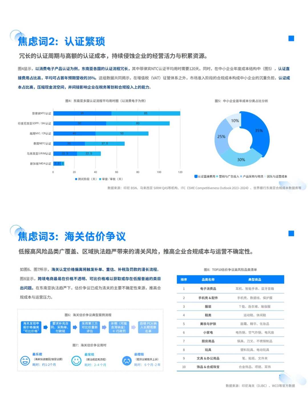 24页报告|2025东南亚跨境电商人为何焦虑?