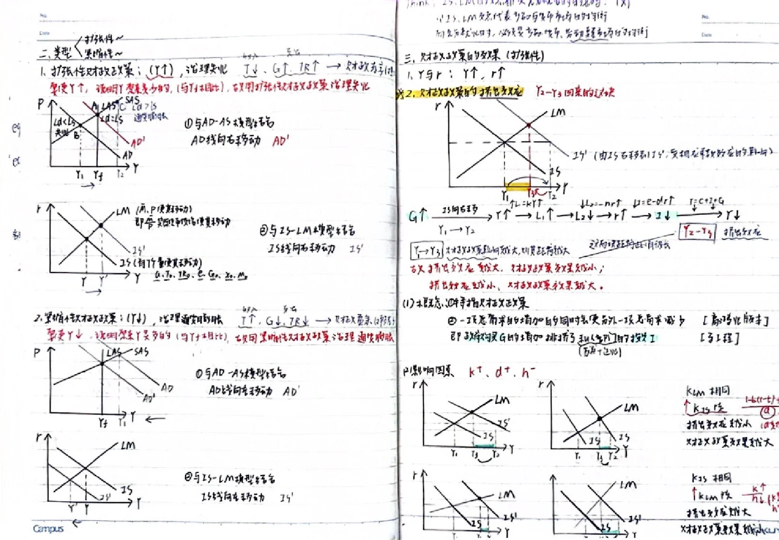 《宏观经济学》第十四章
