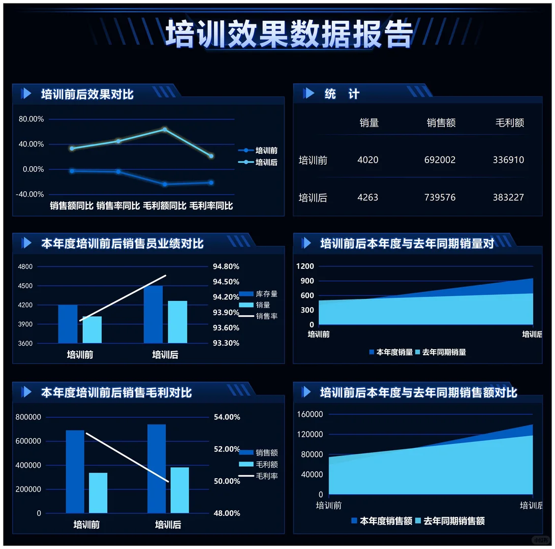 这是我见过最好用的培训分析报告?