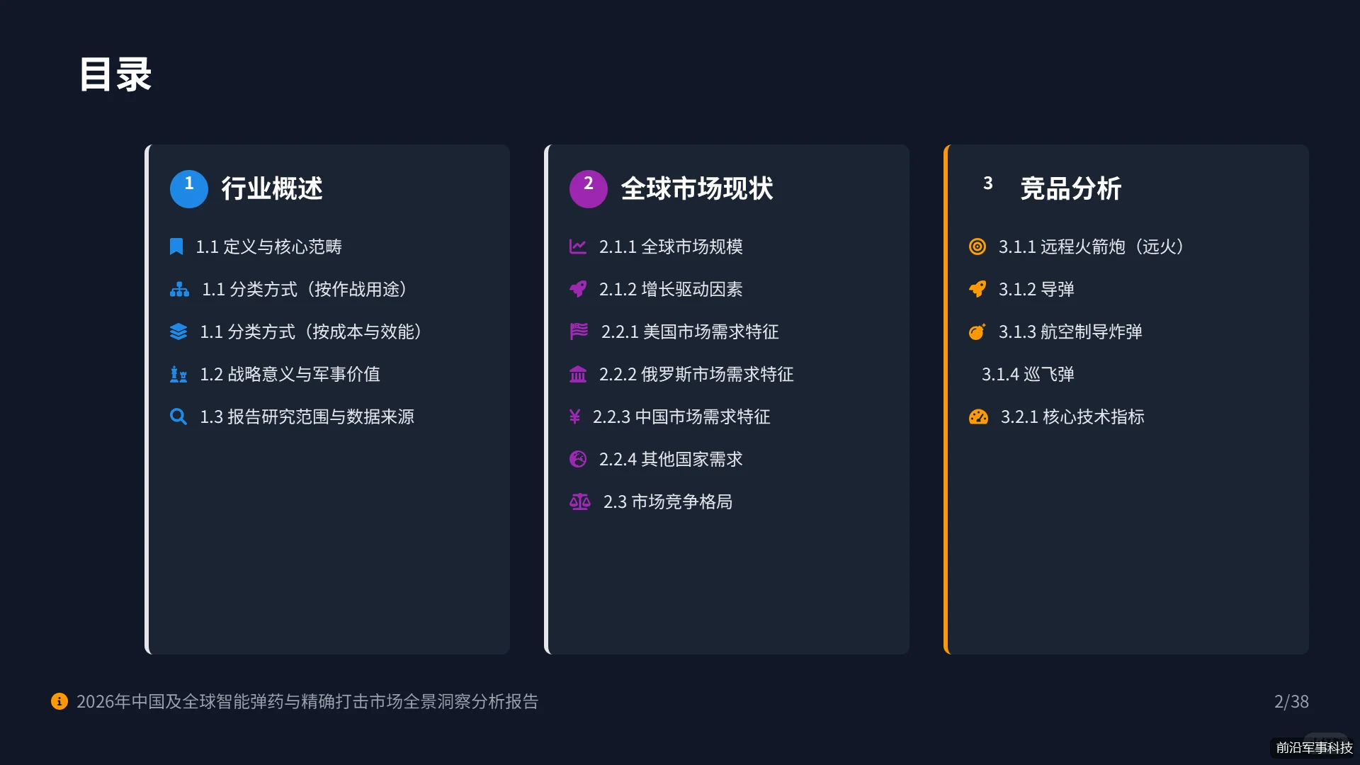 专题报告:智能弹药与精确打击行业研究报告