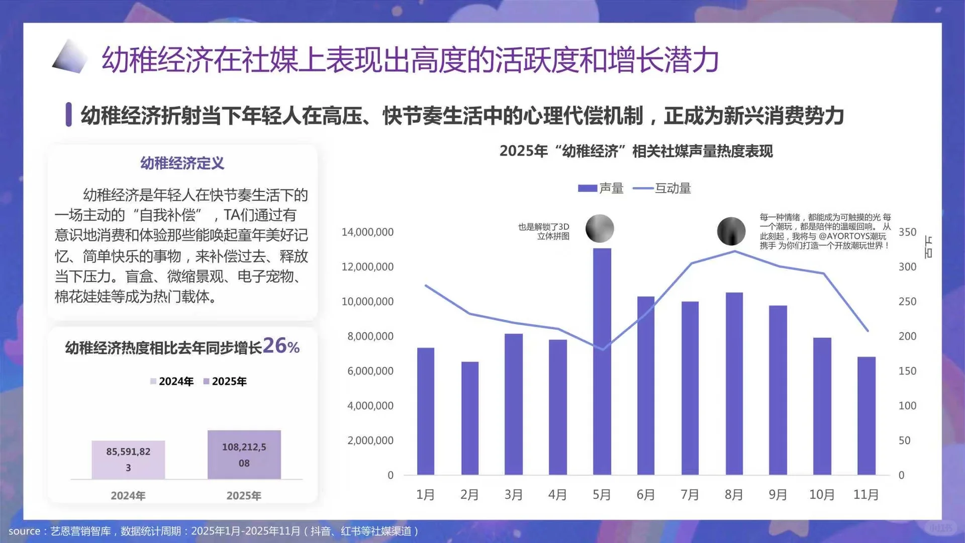 一文知晓:“幼稚经济”消费趋势洞察报告