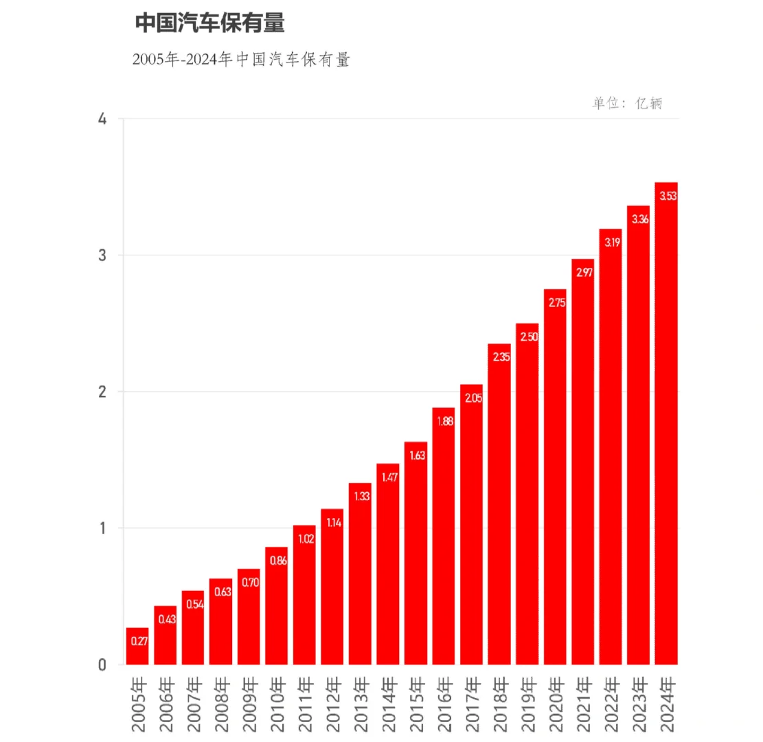 38页报告|2025中国自驾公路旅行用户洞察
