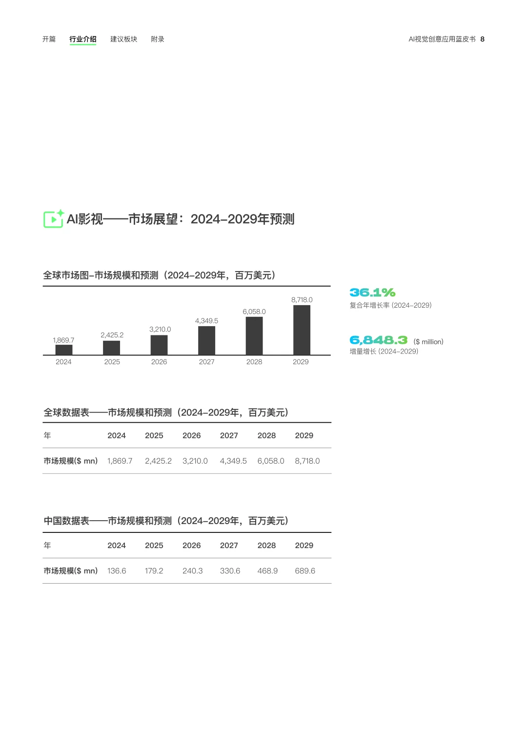2025年AI视觉创意应用蓝皮书