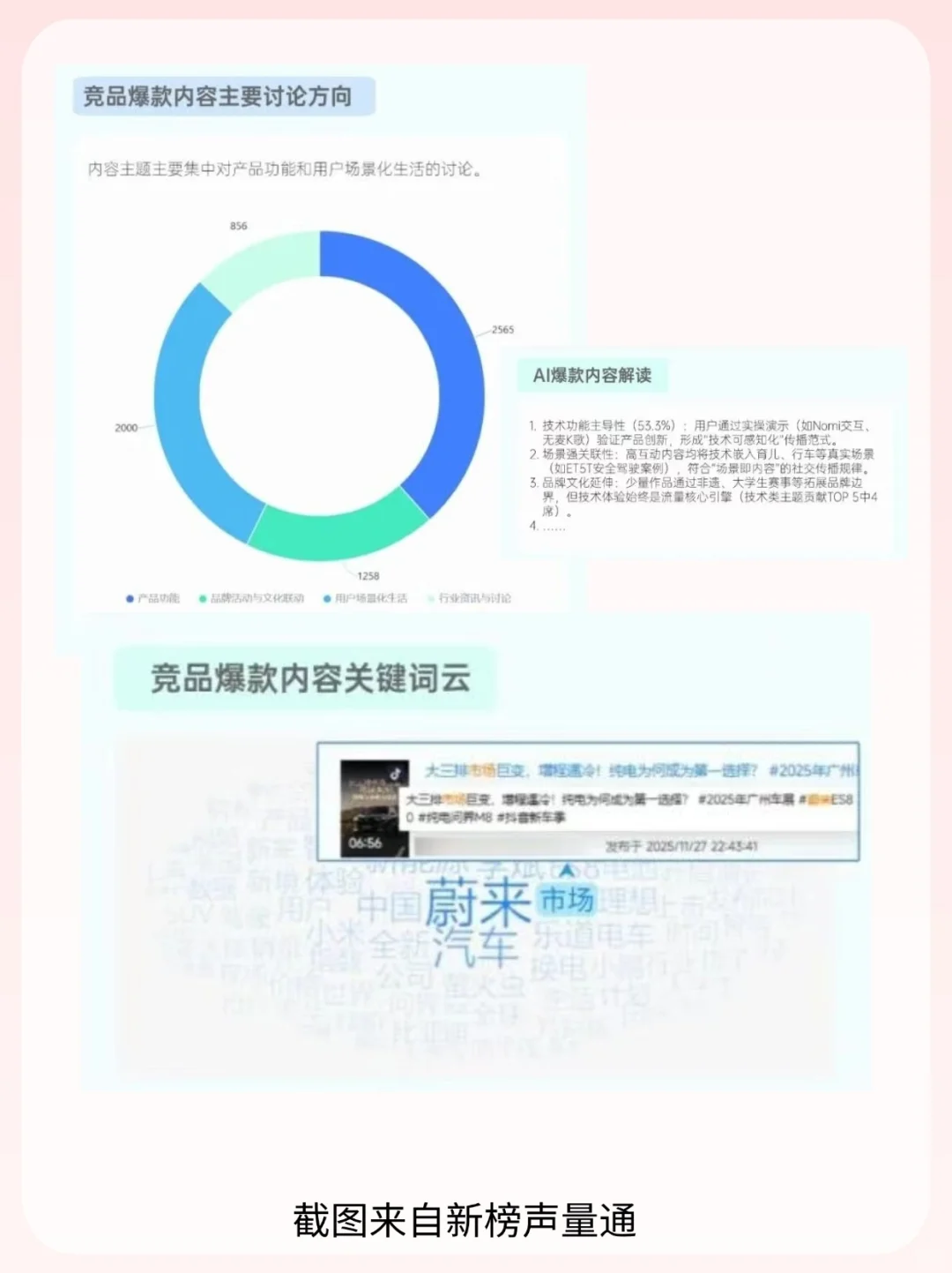品牌内容没灵感?从竞品爆款里挖流量密码!