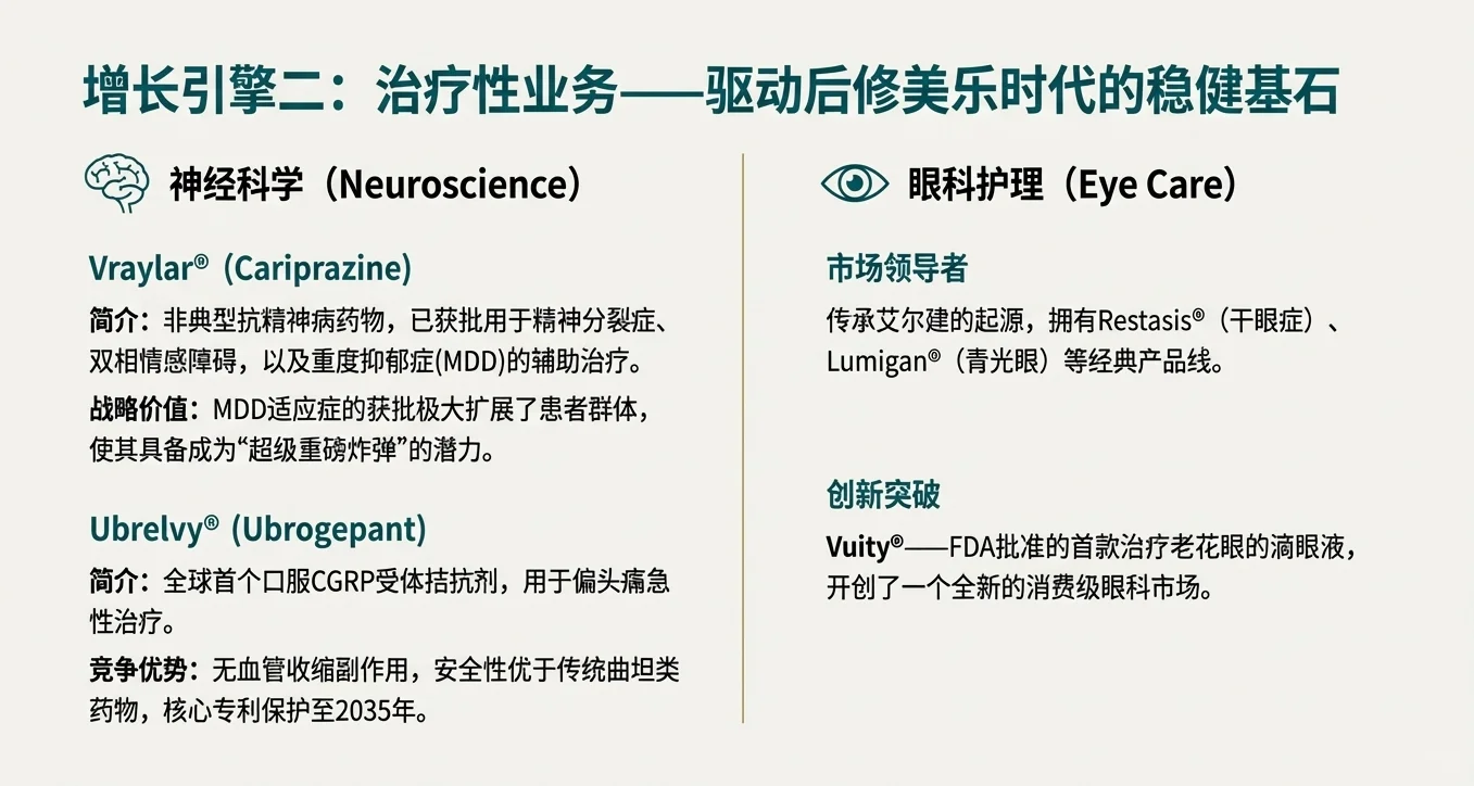 医美界爱马仕？深扒艾尔建630亿美金帝国