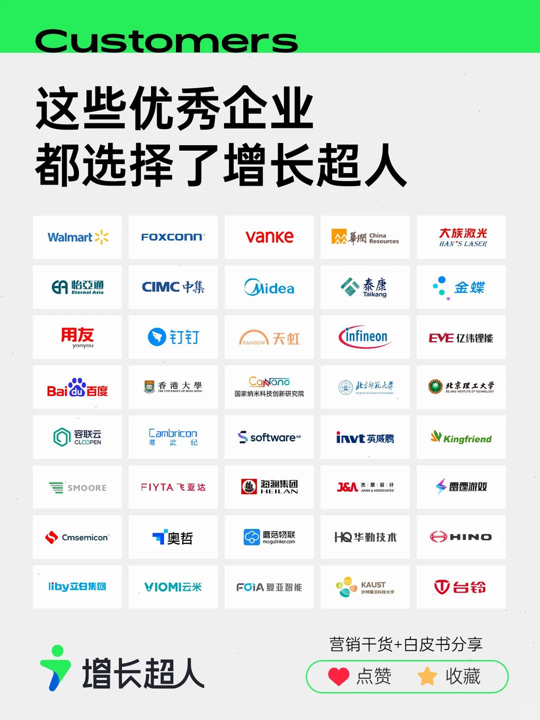 2025年让30家B2B企业线上获客升级！