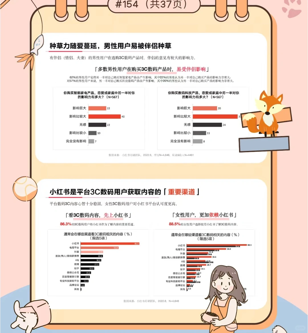 来看！调查揭秘3C数码用户行为与偏好