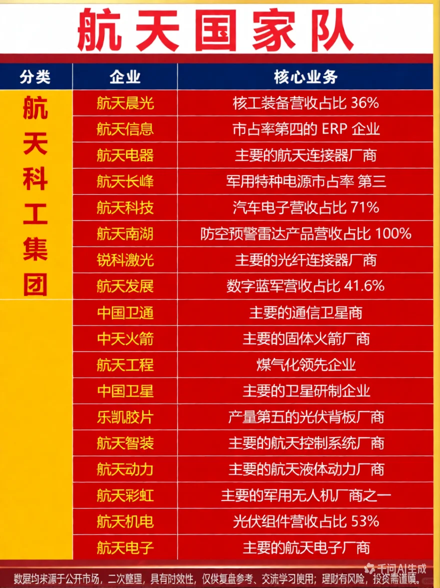 商业航天国家队！