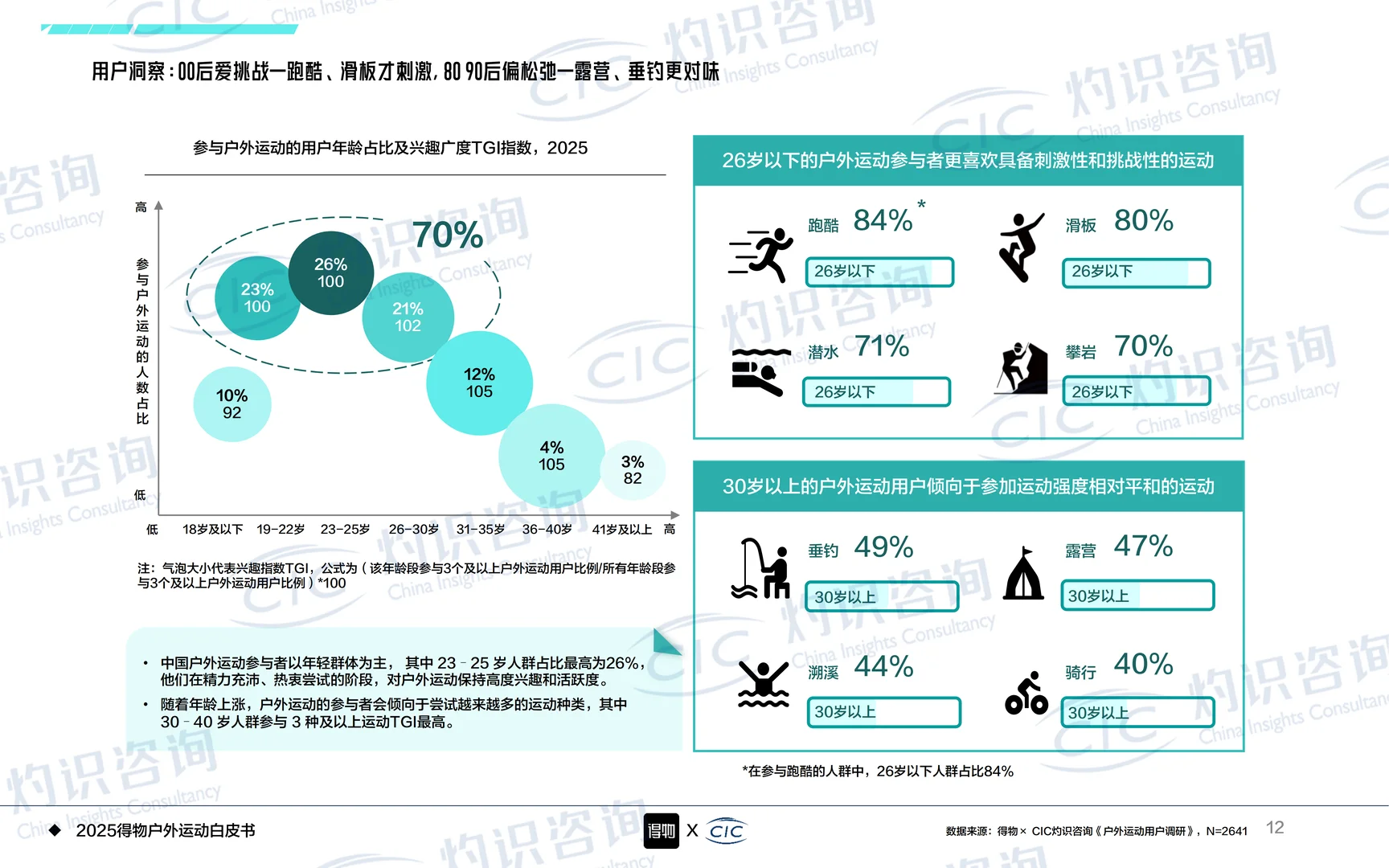 2025得物户外运动白皮书 | 44页