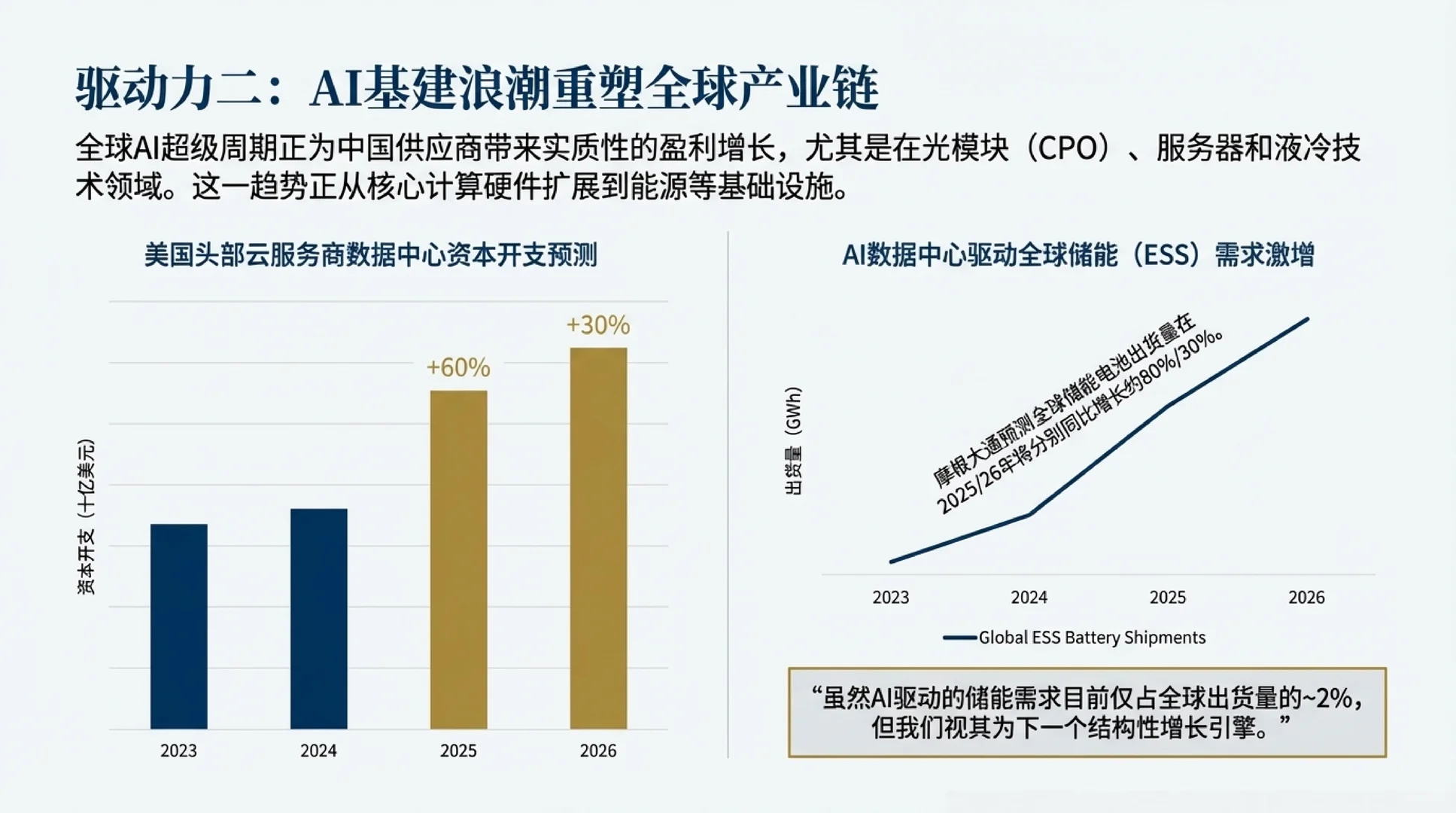 小摩2026展望，附核心金股
