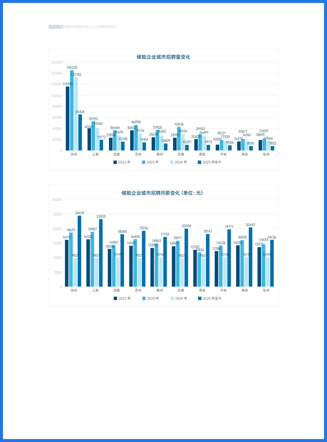 36页报告｜薪智：2025年储能行业人才与薪酬洞察